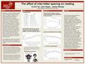 The effect of inter-letter spacing on reading Yu-Chi Tai, John Hayes, James Sheedy College of Optometry Pacific University, Forest Grove, Oregon ABSTRACT.