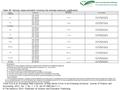 Table 3B. Second stage estimates involving the average exposure coefficients Turan Erol et al. Exchange Rate Exposure of Real Sector Firms in an Emerging.