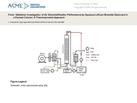 Date of download: 6/1/2016 Copyright © ASME. All rights reserved. From: Statistical Investigation of Air Dehumidification Performance by Aqueous Lithium.