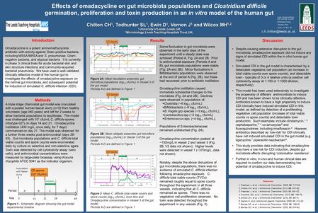 Effects of omadacycline on gut microbiota populations and Clostridium difficile germination, proliferation and toxin production in an in vitro model of.