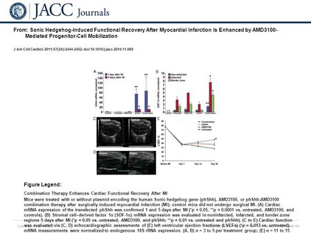 Date of download: 6/1/2016 Copyright © The American College of Cardiology. All rights reserved. From: Sonic Hedgehog-Induced Functional Recovery After.