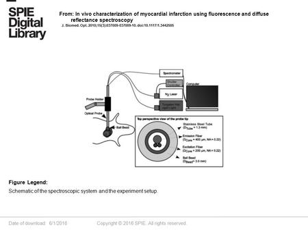 Date of download: 6/1/2016 Copyright © 2016 SPIE. All rights reserved. Schematic of the spectroscopic system and the experiment setup. Figure Legend: From: