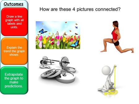 Explain the trend the graph shows. Extrapolate the graph to make predictions. Outcomes Draw a line graph with all labels and units. How are these 4 pictures.