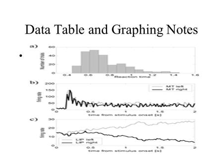 Data Table and Graphing Notes. What information needs to be on the Data Tables? A) Number of Trials B) Column for the IV C) Column for the DV D) Units.