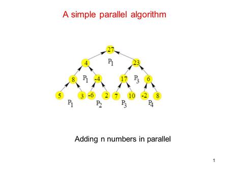 1 A simple parallel algorithm Adding n numbers in parallel.