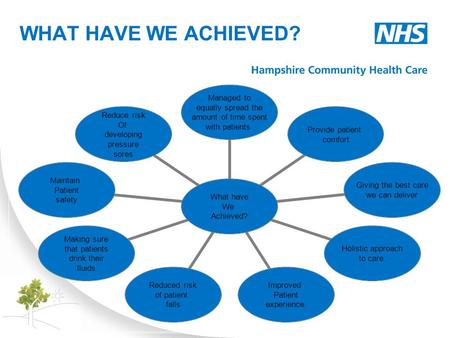 WHAT HAVE WE ACHIEVED? What have We Achieved? Managed to equally spread the amount of time spent with patients Provide patient comfort Giving the best.