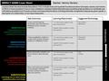 IMPACT SAMR Cover Sheet Task OverviewLearning Objective(s)Suggested Technology Create a tutorial using the Educreations app, then share in a Blackboard.