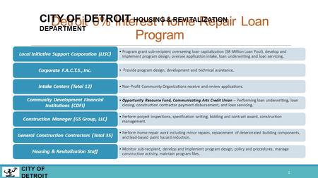 Detroit 0% Interest Home Repair Loan Program 1 CITY OF DETROIT HOUSING & REVITALIZATION DEPARTMENT Program grant sub-recipient overseeing loan capitalization.