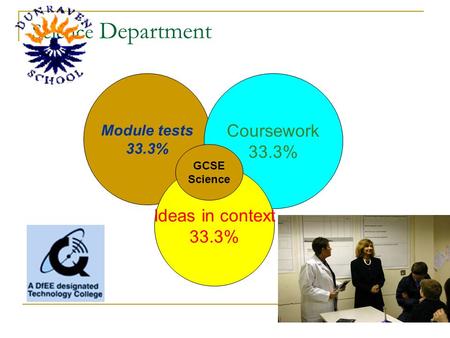 Science Department Module tests 33.3% Coursework 33.3% Ideas in context 33.3% GCSE Science.