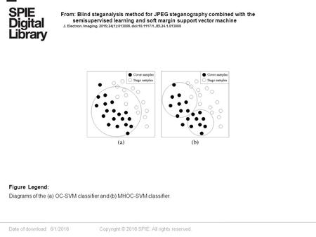 Date of download: 6/1/2016 Copyright © 2016 SPIE. All rights reserved. Diagrams of the (a) OC-SVM classifier and (b) MHOC-SVM classifier. Figure Legend: