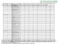 Table 2. Means, standard deviations, ranks, and grade for using teaching strategies by the sample Mohammad AbdelWahab H. Hamzeh et al. Teaching Strategies.