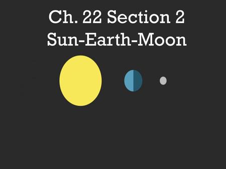 Ch. 22 Section 2 Sun-Earth-Moon. Move Like the Earth Rotation – Turning or spinning of a body on its axis Revolution – Motion of a body along a path around.