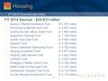 1 Housing FY 2014 Sources - $24.631 million Section 8 Rental Assistance Fund$12.767 million Workforce Investment Act Fund$ 4.672 million Community Dev.