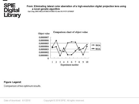 Date of download: 6/1/2016 Copyright © 2016 SPIE. All rights reserved. Comparison of two optimum results. Figure Legend: From: Eliminating lateral color.