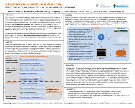 A SCRIPT FOR ARCHIVING DIGITAL RESEARCH DATA IMPROVING ACCURACY AND EFFICIENCY IN THE DATAVERSE NETWORK ABSTRACT SUMMARY Rachel Carriere, Thu-Mai Christian,