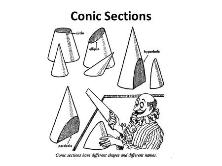 Conic Sections. Objective Given a translation, I can graph an equation for a conic section.