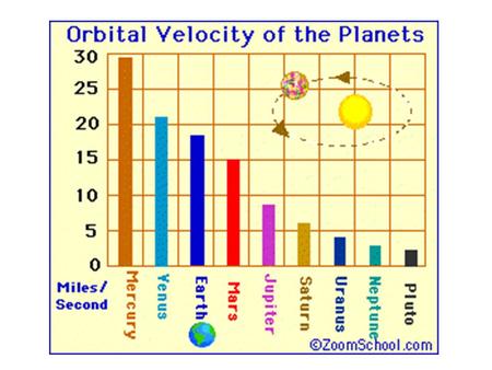 Small Bodies in the Solar System- pg. 77 Why do you think meteors and asteroids are so dangerous to the Earth? Observation: DAWN