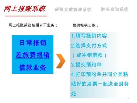 网上报账系统包括以下业务： 日常报销 差旅费报销 借款业务 1. 填写报销内容 2. 选择支付方式 （或冲销借款） 3. 提交预约单 4. 打印预约单并同分类粘 贴好的发票一起送至财务 处 预约报销步骤： 网上报账系统 薪酬发放管理系统 财务查询系统 1.