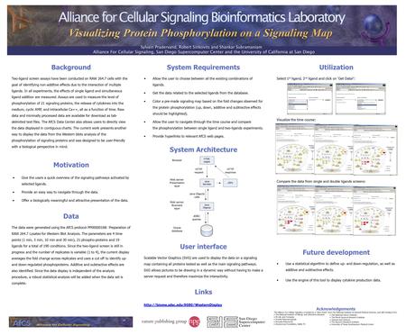 Motivation Give the users a quick overview of the signaling pathways activated by selected ligands. Provide an easy way to navigate through the data. Offer.