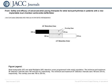 Date of download: 6/1/2016 Copyright © The American College of Cardiology. All rights reserved. From: Safety and efficacy of advanced atrial pacing therapies.