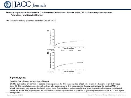 Date of download: 6/1/2016 Copyright © The American College of Cardiology. All rights reserved. From: Inappropriate Implantable Cardioverter-Defibrillator.