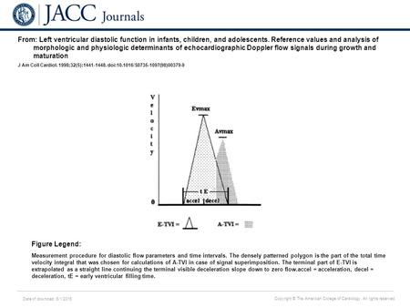 Date of download: 6/1/2016 Copyright © The American College of Cardiology. All rights reserved. From: Left ventricular diastolic function in infants, children,