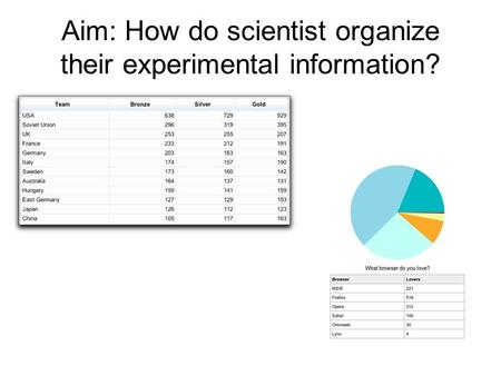 Aim: How do scientist organize their experimental information?