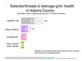 Selected threats to teenage girls’ health in Adams County: Estimated number of cases per year among 15-19 year old females cigarette use dating violence.