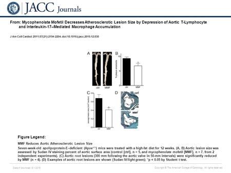 Date of download: 6/1/2016 Copyright © The American College of Cardiology. All rights reserved. From: Mycophenolate Mofetil Decreases Atherosclerotic Lesion.