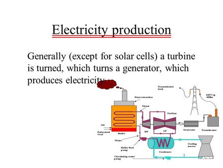 Electricity production Generally (except for solar cells) a turbine is turned, which turns a generator, which produces electricity.