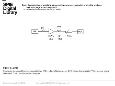 Date of download: 6/1/2016 Copyright © 2016 SPIE. All rights reserved. Schematic diagram of the experimental setup. EFRL: erbium fiber ring laser; DFA: