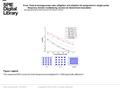 Date of download: 6/1/2016 Copyright © 2016 SPIE. All rights reserved. The measured BER curves for 6-bit hierarchical-modulated SC-FDM signal with different.