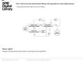 Date of download: 6/1/2016 Copyright © 2016 SPIE. All rights reserved. Diagram of proposed three-step iterative video target tracking algorithm. Figure.