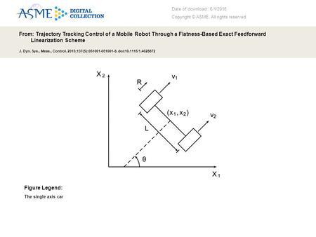 Date of download: 6/1/2016 Copyright © ASME. All rights reserved. From: Trajectory Tracking Control of a Mobile Robot Through a Flatness-Based Exact Feedforward.