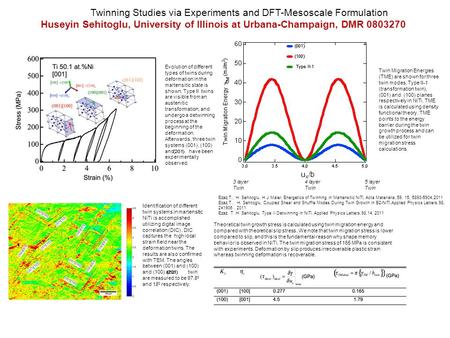 Twinning Studies via Experiments and DFT-Mesoscale Formulation Huseyin Sehitoglu, University of Illinois at Urbana-Champaign, DMR 0803270 Identification.