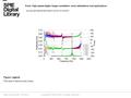 Date of download: 6/1/2016 Copyright © 2016 SPIE. All rights reserved. Principle of stereoscopic setup. Figure Legend: From: High-speed digital image correlation: