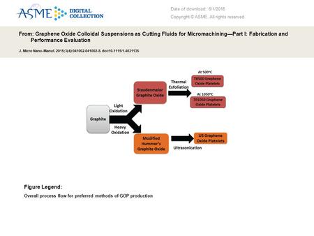 Date of download: 6/1/2016 Copyright © ASME. All rights reserved. From: Graphene Oxide Colloidal Suspensions as Cutting Fluids for Micromachining—Part.