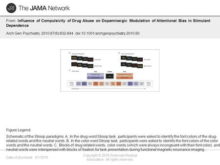 Date of download: 6/1/2016 Copyright © 2016 American Medical Association. All rights reserved. From: Influence of Compulsivity of Drug Abuse on Dopaminergic.