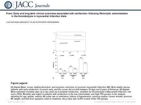 Date of download: 6/1/2016 Copyright © The American College of Cardiology. All rights reserved. From: Early and long-term clinical outcomes associated.