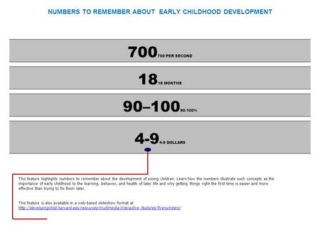 NUMBERS TO REMEMBER ABOUT EARLY CHILDHOOD DEVELOPMENT 700 700 PER SECOND 18 18 MONTHS 90–100 90-100% 4-9 4-9 DOLLARS This feature highlights numbers to.