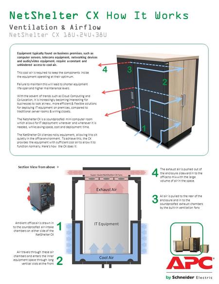 1 2 3 4 Ventilation & Airflow NetShelter CX 18U,24U,38U Ambient office air is drawn in to the soundproofed air-intake chambers on either side of the NetShelter.