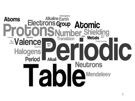 1. 2 The Early Periodic Table First developed by Dmitri Mendeleev Attempted to place elements with similar properties near each other. Organized according.