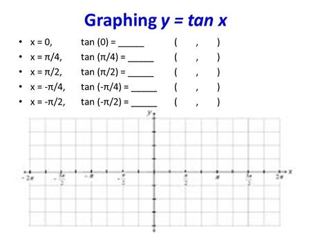 Graphing y = tan x x = 0, tan (0) = _____ (, ) x = π/4, tan (π/4) = _____ (, ) x = π/2, tan (π/2) = _____ (, ) x = -π/4, tan (-π/4) = _____ (, ) x = -π/2,