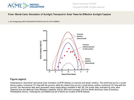 Date of download: 6/1/2016 Copyright © ASME. All rights reserved. From: Monte Carlo Simulation of Sunlight Transport in Solar Trees for Effective Sunlight.