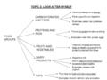 TOPIC 2: LOOK AFTER MYSELF FOOD GROUPS CARBOHYDRATES AND FIBRE PROTEINS AND IRON FRUITS AND VEGETABLES DAIRY PRODUCTS FATS Carbohydrates give us energy.
