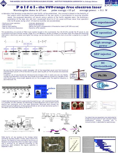 THE ANDRZEJ SOŁTAN INSTITUTE FOR NUCLEAR STUDIES INSTYTUT PROBLEMÓW JADROWYCH im. Andrzeja Sołtana ------------------------------------------------------------------------------------------------------------------------------------------------------------