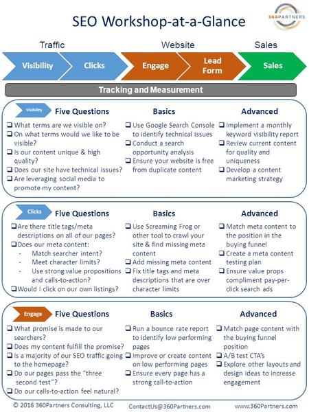 Visibility ClicksEngage Lead Form Sales TrafficWebsiteSales Tracking and Measurement SEO Workshop-at-a-Glance © 2016 360Partners Consulting, LLC www.360Partners.com.