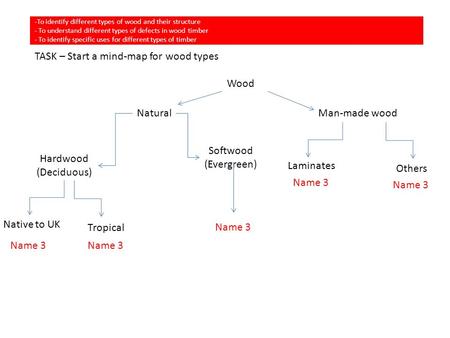 TASK – Start a mind-map for wood types