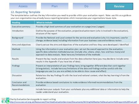 12. Reporting Template The template below outlines the key information you need to provide within your evaluation report. Note: use this as a guide as.