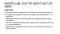 WASTE LAB: OUT OF SIGHT OUT OF MIND OBJECTIVES Recognize various categories and amount of solid waste produced. Compute percentages of waste, by category.